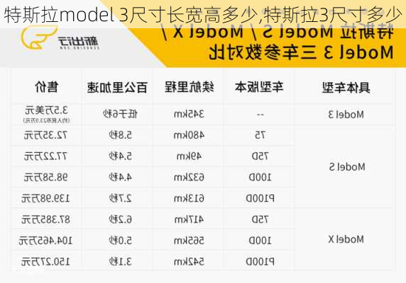 特斯拉model 3尺寸长宽高多少,特斯拉3尺寸多少