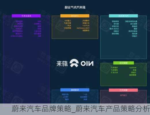 蔚来汽车品牌策略_蔚来汽车产品策略分析