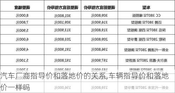 汽车厂商指导价和落地价的关系,车辆指导价和落地价一样吗