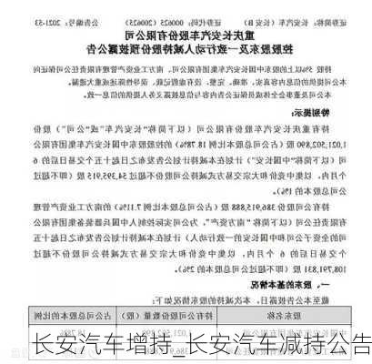 长安汽车增持_长安汽车减持公告