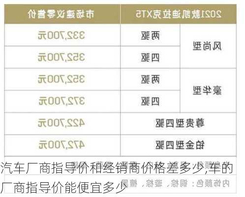 汽车厂商指导价和经销商价格差多少,车的厂商指导价能便宜多少