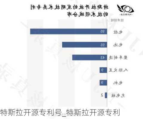 特斯拉开源专利号_特斯拉开源专利