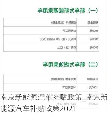 南京新能源汽车补贴政策_南京新能源汽车补贴政策2021