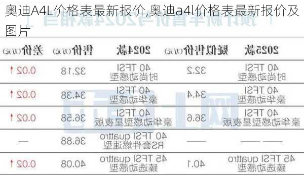 奥迪A4L价格表最新报价,奥迪a4l价格表最新报价及图片