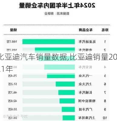 比亚迪汽车销量数据,比亚迪销量2021年