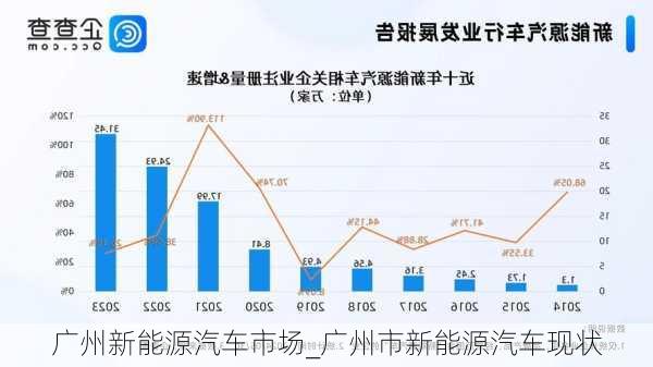 广州新能源汽车市场_广州市新能源汽车现状