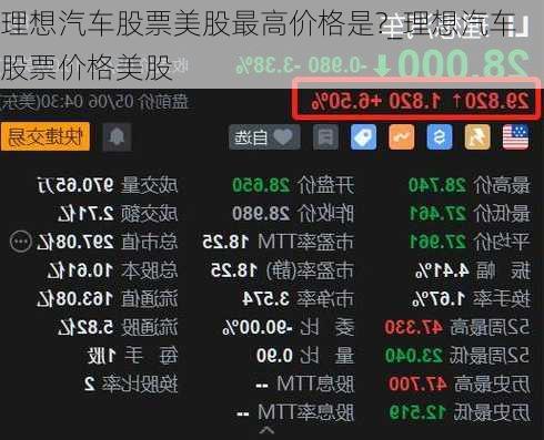 理想汽车股票美股最高价格是?_理想汽车股票价格美股