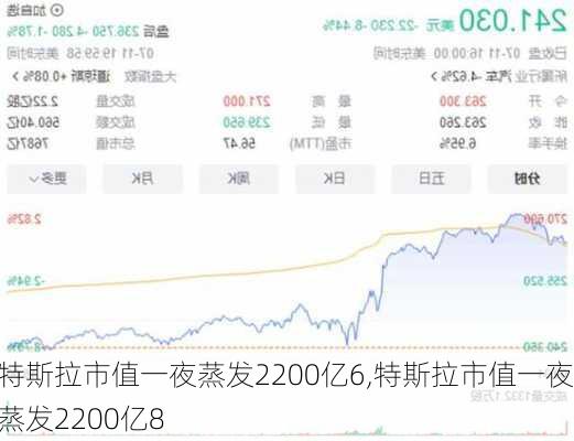 特斯拉市值一夜蒸发2200亿6,特斯拉市值一夜蒸发2200亿8