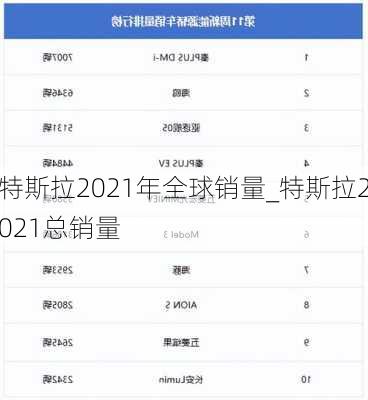 特斯拉2021年全球销量_特斯拉2021总销量