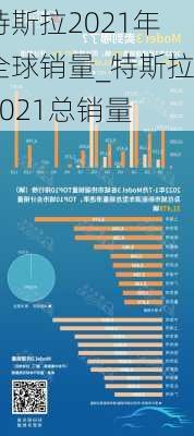 特斯拉2021年全球销量_特斯拉2021总销量