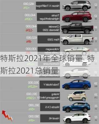 特斯拉2021年全球销量_特斯拉2021总销量