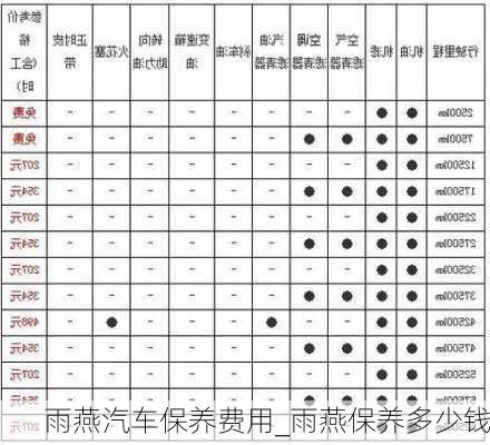 雨燕汽车保养费用_雨燕保养多少钱