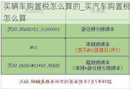 买辆车购置税怎么算的_买汽车购置税怎么算