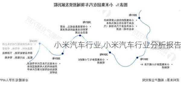 小米汽车行业,小米汽车行业分析报告