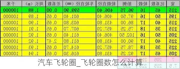 汽车飞轮圈_飞轮圈数怎么计算