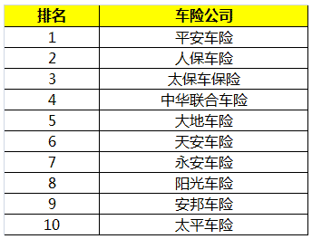 河北保定车险_保定汽车保险哪家好