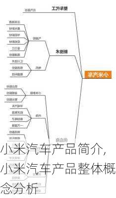 小米汽车产品简介,小米汽车产品整体概念分析