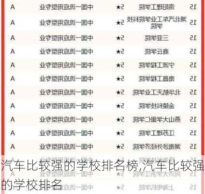 汽车比较强的学校排名榜,汽车比较强的学校排名