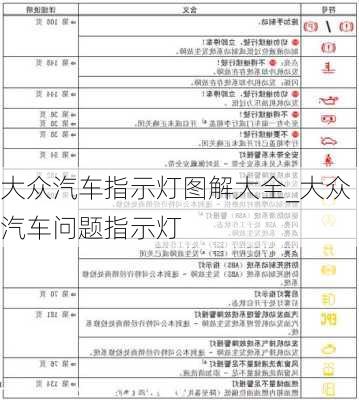 大众汽车指示灯图解大全_大众汽车问题指示灯