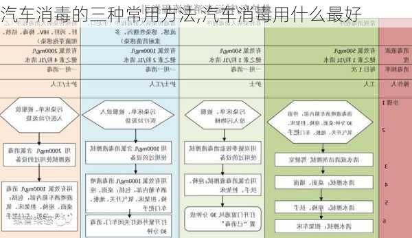 汽车消毒的三种常用方法,汽车消毒用什么最好