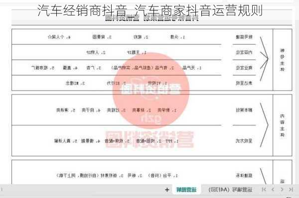 汽车经销商抖音_汽车商家抖音运营规则