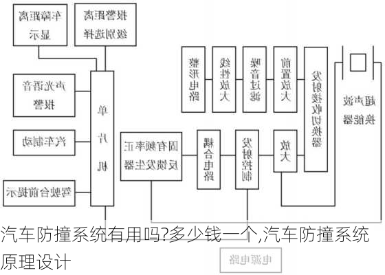 汽车防撞系统有用吗?多少钱一个,汽车防撞系统原理设计