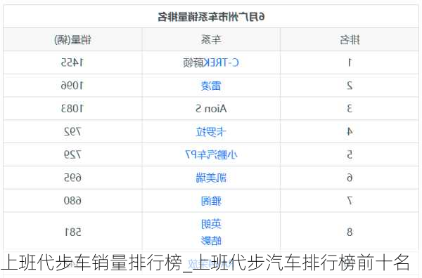 上班代步车销量排行榜_上班代步汽车排行榜前十名