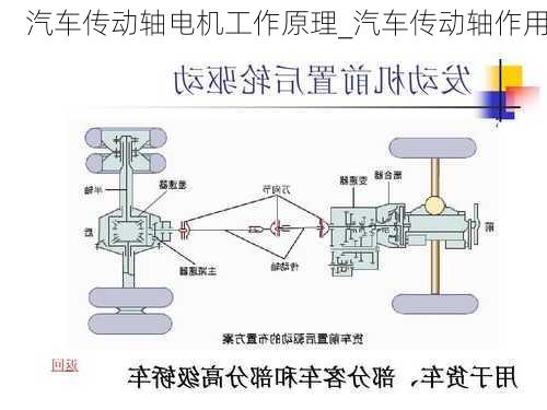 汽车传动轴电机工作原理_汽车传动轴作用