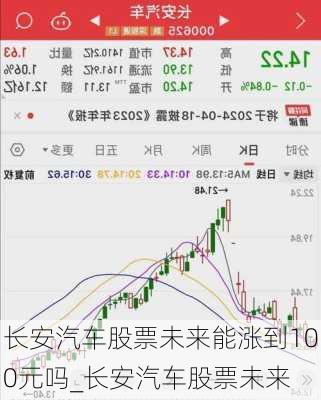 长安汽车股票未来能涨到100元吗_长安汽车股票未来