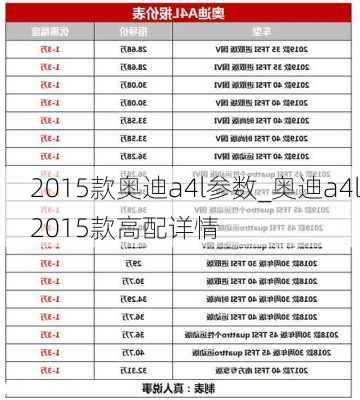 2015款奥迪a4l参数_奥迪a4l2015款高配详情