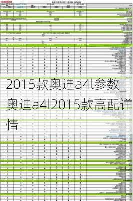 2015款奥迪a4l参数_奥迪a4l2015款高配详情