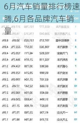 6月汽车销量排行榜速腾,6月各品牌汽车销量