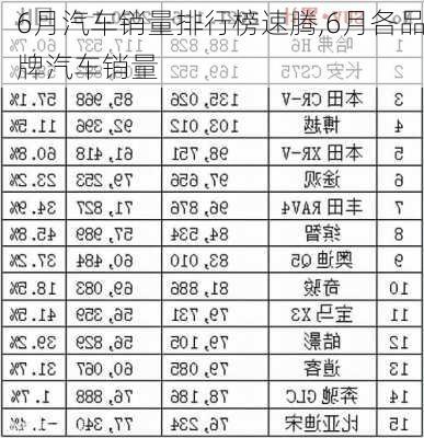 6月汽车销量排行榜速腾,6月各品牌汽车销量