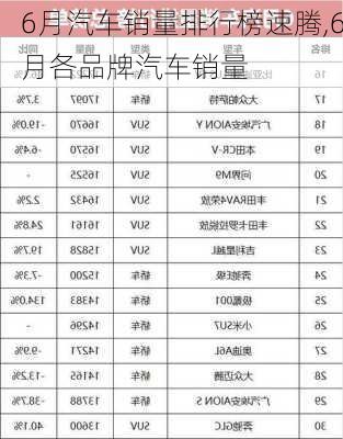 6月汽车销量排行榜速腾,6月各品牌汽车销量