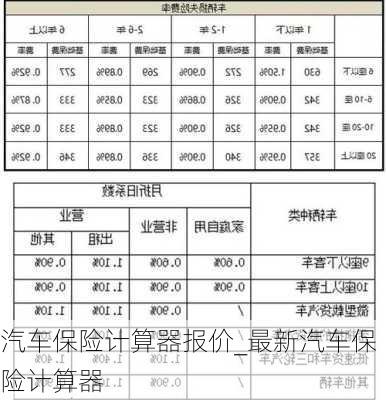 汽车保险计算器报价_最新汽车保险计算器