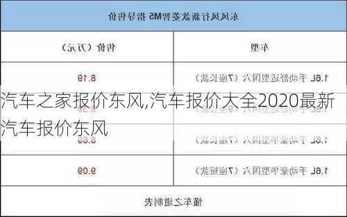 汽车之家报价东风,汽车报价大全2020最新汽车报价东风