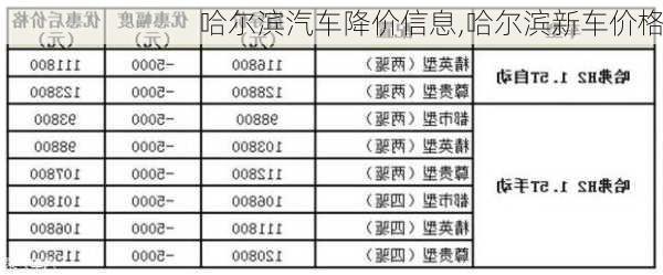 哈尔滨汽车降价信息,哈尔滨新车价格