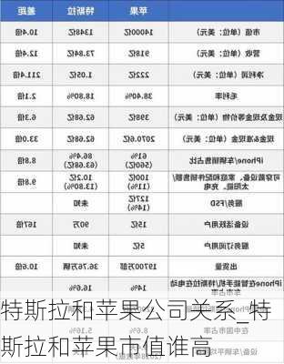 特斯拉和苹果公司关系_特斯拉和苹果市值谁高