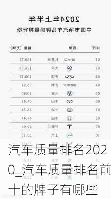 汽车质量排名2020_汽车质量排名前十的牌子有哪些