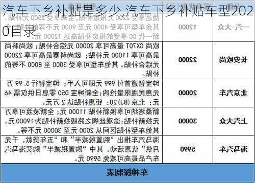 汽车下乡补贴是多少,汽车下乡补贴车型2020目录