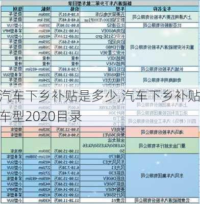 汽车下乡补贴是多少,汽车下乡补贴车型2020目录