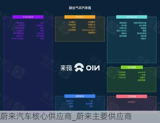 蔚来汽车核心供应商_蔚来主要供应商