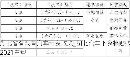 湖北省有没有汽车下乡政策_湖北汽车下乡补贴政策2021车型