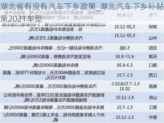 湖北省有没有汽车下乡政策_湖北汽车下乡补贴政策2021车型