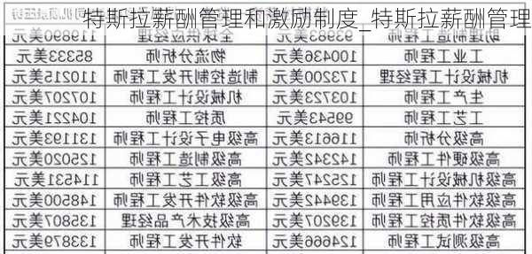 特斯拉薪酬管理和激励制度_特斯拉薪酬管理