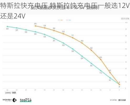 特斯拉快充电压,特斯拉快充电压一般选12V还是24V