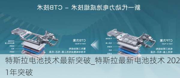 特斯拉电池技术最新突破_特斯拉最新电池技术 2021年突破