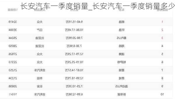 长安汽车一季度销量_长安汽车一季度销量多少