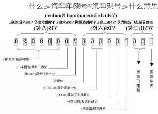 什么是汽车车架号_汽车架号是什么意思