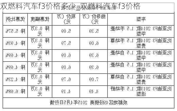 双燃料汽车f3价格多少_双燃料汽车f3价格